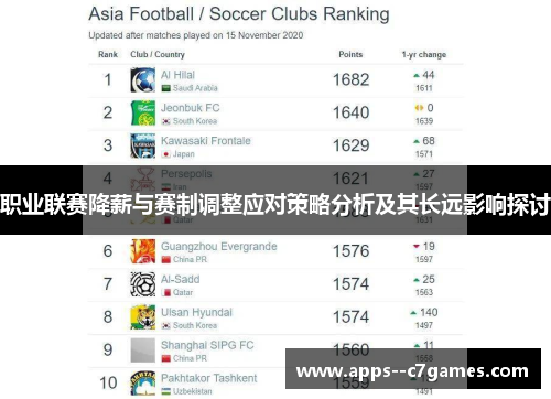 职业联赛降薪与赛制调整应对策略分析及其长远影响探讨