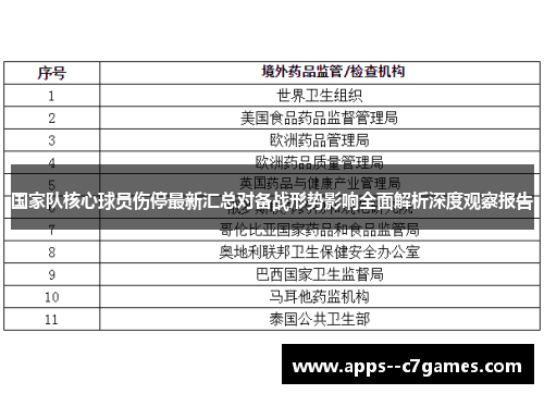 国家队核心球员伤停最新汇总对备战形势影响全面解析深度观察报告