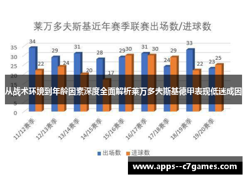 从战术环境到年龄因素深度全面解析莱万多夫斯基德甲表现低迷成因